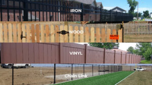 Different fence types comparison showing iron, wood, vinyl, and chain link fencing installed by Elite Fence in Raymore MO.