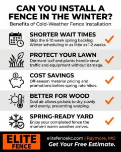 Elite Fence infographic explaining the benefits of winter fence installation, including shorter wait times, lawn protection, and cost savings.