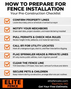 Infographic by Elite Fence detailing seven pre-construction steps: confirming property lines, notifying neighbors, checking HOA rules, calling 811, flagging sprinklers, clearing the fence line, and securing pets.